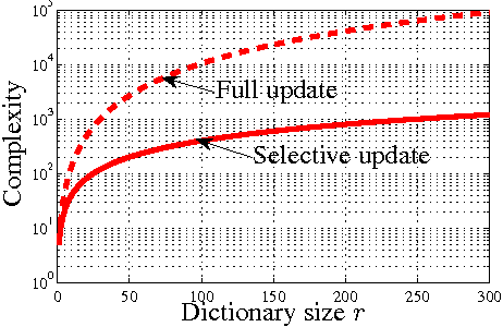 Figure 4 for A stochastic behavior analysis of stochastic restricted-gradient descent algorithm in reproducing kernel Hilbert spaces