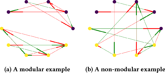 Figure 1 for Why don't the modules dominate - Investigating the Structure of a Well-Known Modularity-Inducing Problem Domain