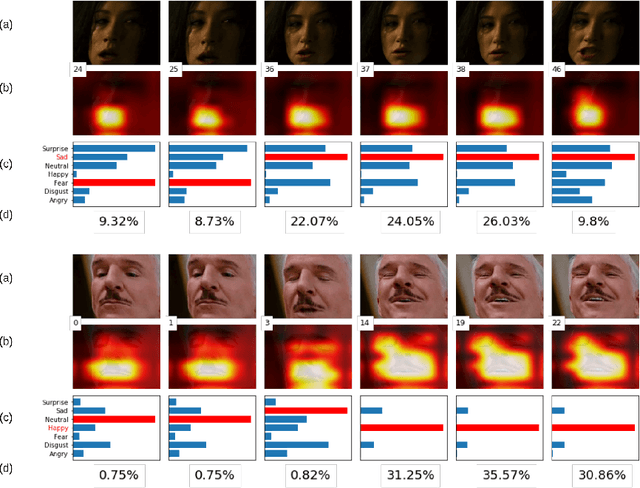 Figure 3 for Emotion Recognition with Spatial Attention and Temporal Softmax Pooling