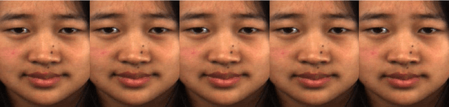 Figure 3 for A Review on Facial Micro-Expressions Analysis: Datasets, Features and Metrics