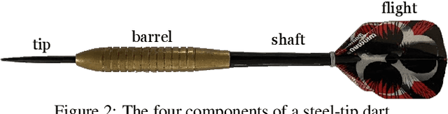 Figure 2 for DeepDarts: Modeling Keypoints as Objects for Automatic Scorekeeping in Darts using a Single Camera