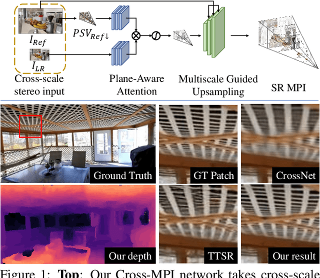 Figure 1 for Cross-MPI: Cross-scale Stereo for Image Super-Resolution using Multiplane Images