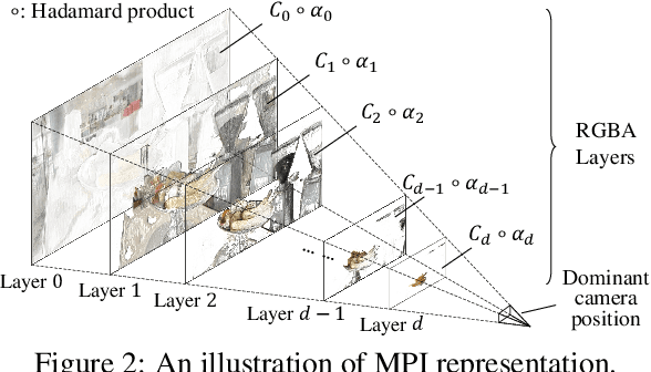 Figure 3 for Cross-MPI: Cross-scale Stereo for Image Super-Resolution using Multiplane Images