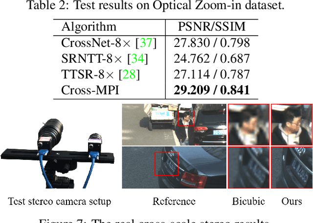 Figure 4 for Cross-MPI: Cross-scale Stereo for Image Super-Resolution using Multiplane Images