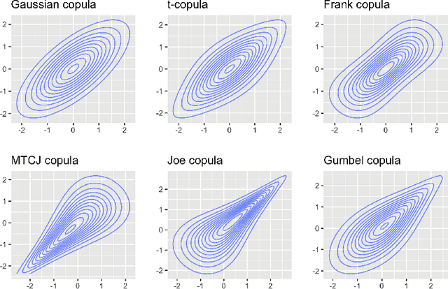 Figure 4 for CopulaGNN: Towards Integrating Representational and Correlational Roles of Graphs in Graph Neural Networks