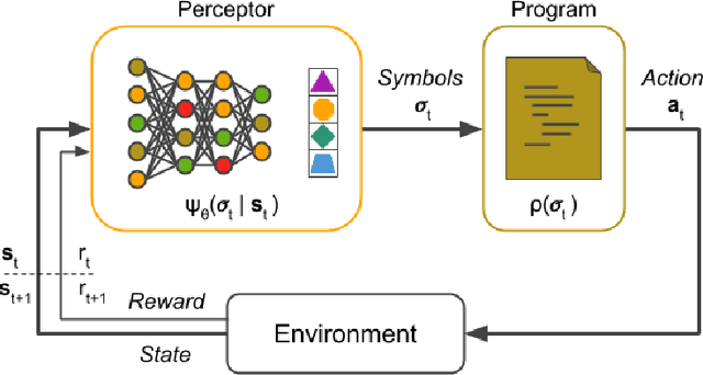 Figure 1 for Learning Programmatically Structured Representations with Perceptor Gradients