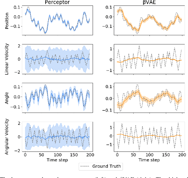 Figure 4 for Learning Programmatically Structured Representations with Perceptor Gradients