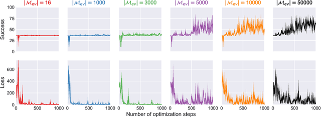 Figure 4 for Meta Dialogue Policy Learning