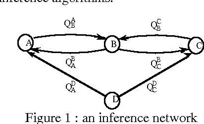 Figure 1 for Constraint Propagation with Imprecise Conditional Probabilities