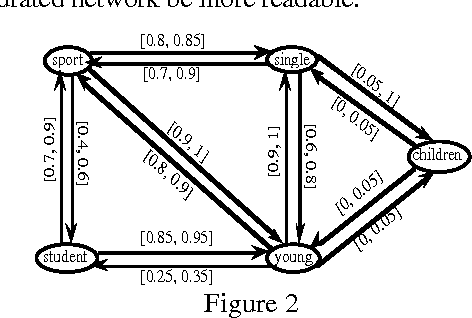 Figure 2 for Constraint Propagation with Imprecise Conditional Probabilities