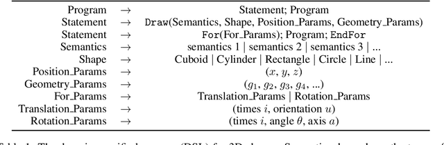 Figure 2 for Learning to Infer and Execute 3D Shape Programs