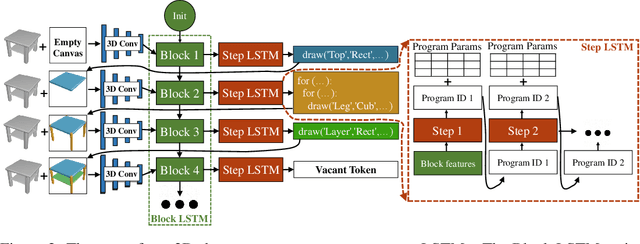 Figure 3 for Learning to Infer and Execute 3D Shape Programs