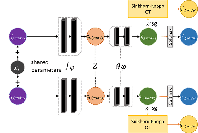 Figure 1 for A Generic Self-Supervised Framework of Learning Invariant Discriminative Features