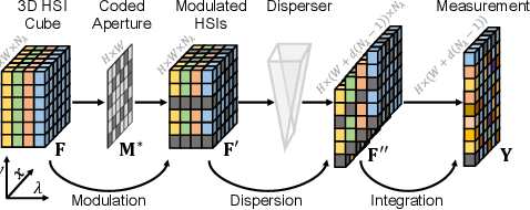 Figure 3 for Coarse-to-Fine Sparse Transformer for Hyperspectral Image Reconstruction