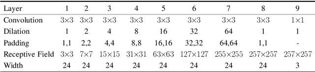 Figure 4 for NICER: Aesthetic Image Enhancement with Humans in the Loop