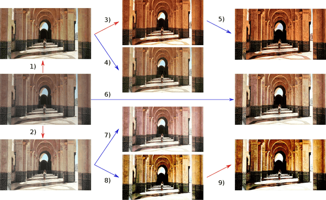 Figure 2 for NICER: Aesthetic Image Enhancement with Humans in the Loop