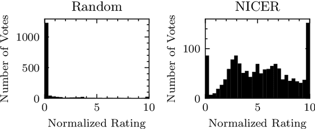 Figure 3 for NICER: Aesthetic Image Enhancement with Humans in the Loop