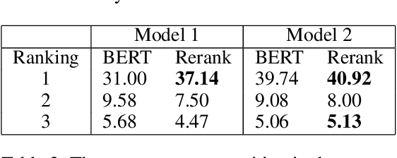 Figure 3 for Leveraging Linguistic Coordination in Reranking N-Best Candidates For End-to-End Response Selection Using BERT