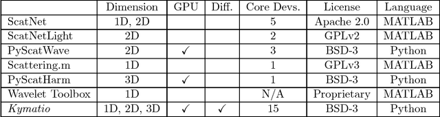 Figure 1 for Kymatio: Scattering Transforms in Python
