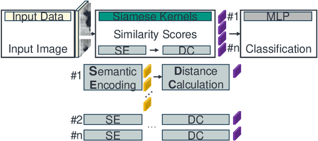 Figure 1 for Siamese Basis Function Networks for Defect Classification