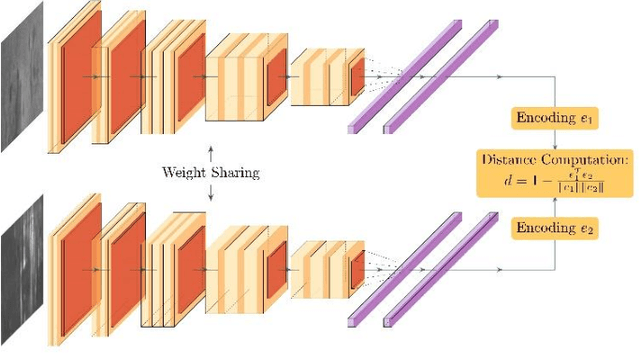 Figure 3 for Siamese Basis Function Networks for Defect Classification