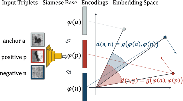 Figure 4 for Siamese Basis Function Networks for Defect Classification