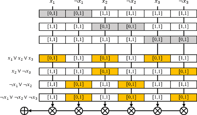 Figure 3 for Information Fusion on Belief Networks