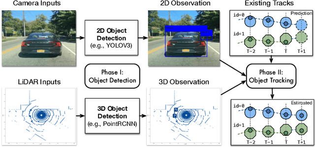 Figure 1 for A Certifiable Security Patch for Object Tracking in Self-Driving Systems via Historical Deviation Modeling