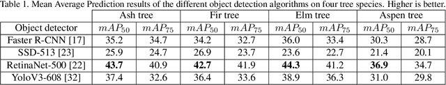 Figure 2 for A Study on Trees's Knots Prediction from their Bark Outer-Shape