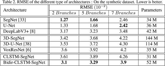 Figure 4 for A Study on Trees's Knots Prediction from their Bark Outer-Shape