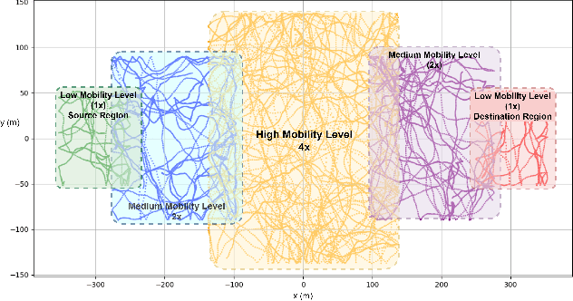 Figure 3 for Robust and Scalable Routing with Multi-Agent Deep Reinforcement Learning for MANETs