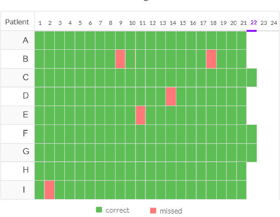 Figure 1 for Learning to Prescribe Interventions for Tuberculosis Patients using Digital Adherence Data