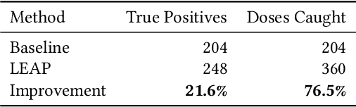 Figure 4 for Learning to Prescribe Interventions for Tuberculosis Patients using Digital Adherence Data
