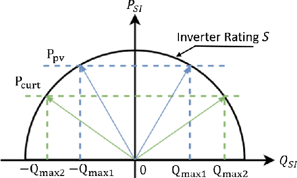 Figure 3 for Coordination of PV Smart Inverters Using Deep Reinforcement Learning for Grid Voltage Regulation