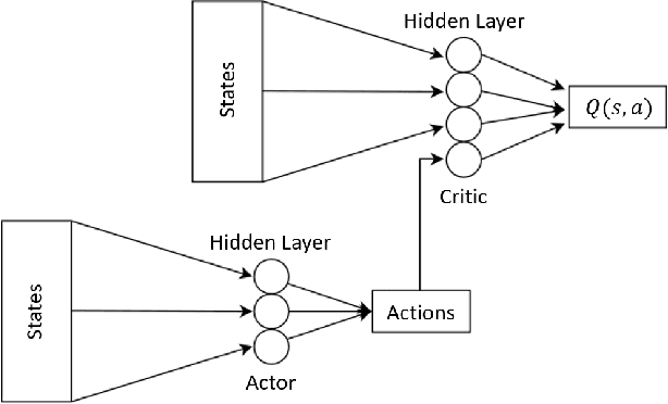 Figure 4 for Coordination of PV Smart Inverters Using Deep Reinforcement Learning for Grid Voltage Regulation