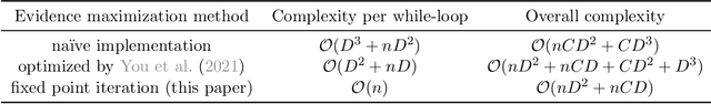 Figure 4 for Ranking and Tuning Pre-trained Models: A New Paradigm of Exploiting Model Hubs