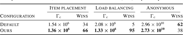 Figure 2 for Instance-wise algorithm configuration with graph neural networks