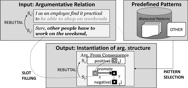 Figure 1 for A Corpus of Deep Argumentative Structures as an Explanation to Argumentative Relations