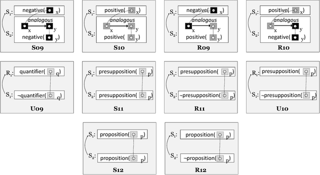 Figure 3 for A Corpus of Deep Argumentative Structures as an Explanation to Argumentative Relations