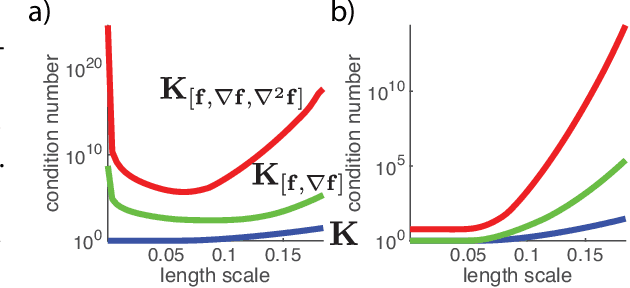 Figure 1 for Exploiting gradients and Hessians in Bayesian optimization and Bayesian quadrature