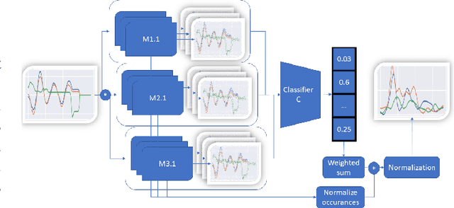 Figure 1 for TimeREISE: Time-series Randomized Evolving Input Sample Explanation
