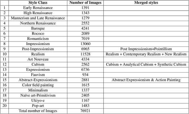 Figure 2 for The Shape of Art History in the Eyes of the Machine