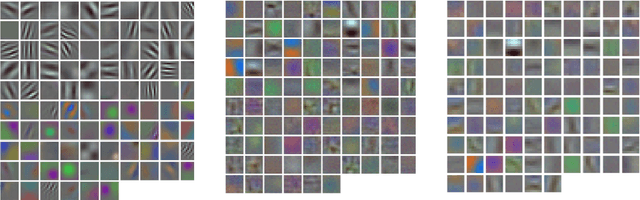 Figure 4 for The Shape of Art History in the Eyes of the Machine