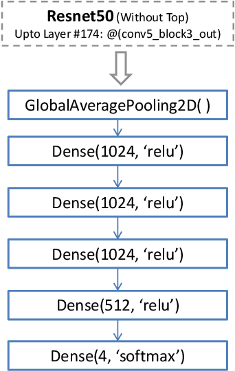 Figure 2 for Deep Network Ensemble Learning applied to Image Classification using CNN Trees