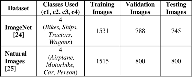 Figure 3 for Deep Network Ensemble Learning applied to Image Classification using CNN Trees