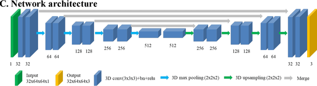 Figure 2 for Deep learning based automatic segmentation of lumbosacral nerves on non-contrast CT for radiographic evaluation: a pilot study