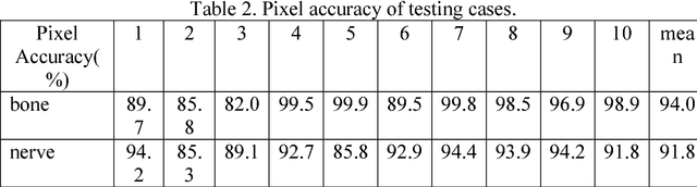 Figure 3 for Deep learning based automatic segmentation of lumbosacral nerves on non-contrast CT for radiographic evaluation: a pilot study