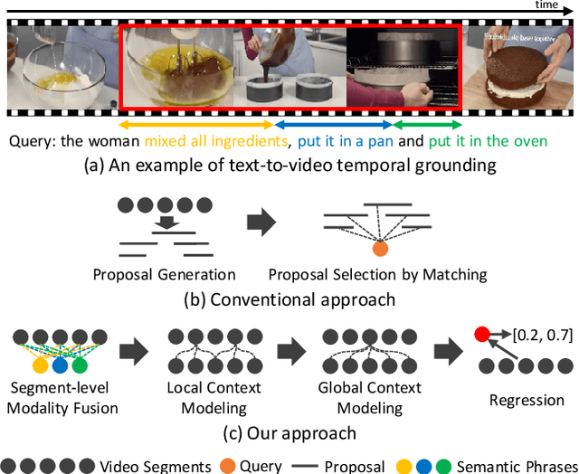 Figure 1 for Local-Global Video-Text Interactions for Temporal Grounding