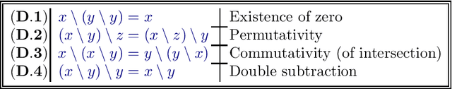 Figure 1 for Complexity assessments for decidable fragments of Set Theory. III: A quadratic reduction of constraints over nested sets to Boolean formulae