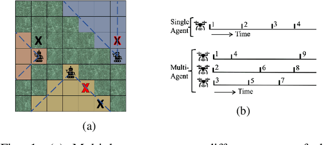 Figure 1 for Multi-Agent Active Search using Detection and Location Uncertainty